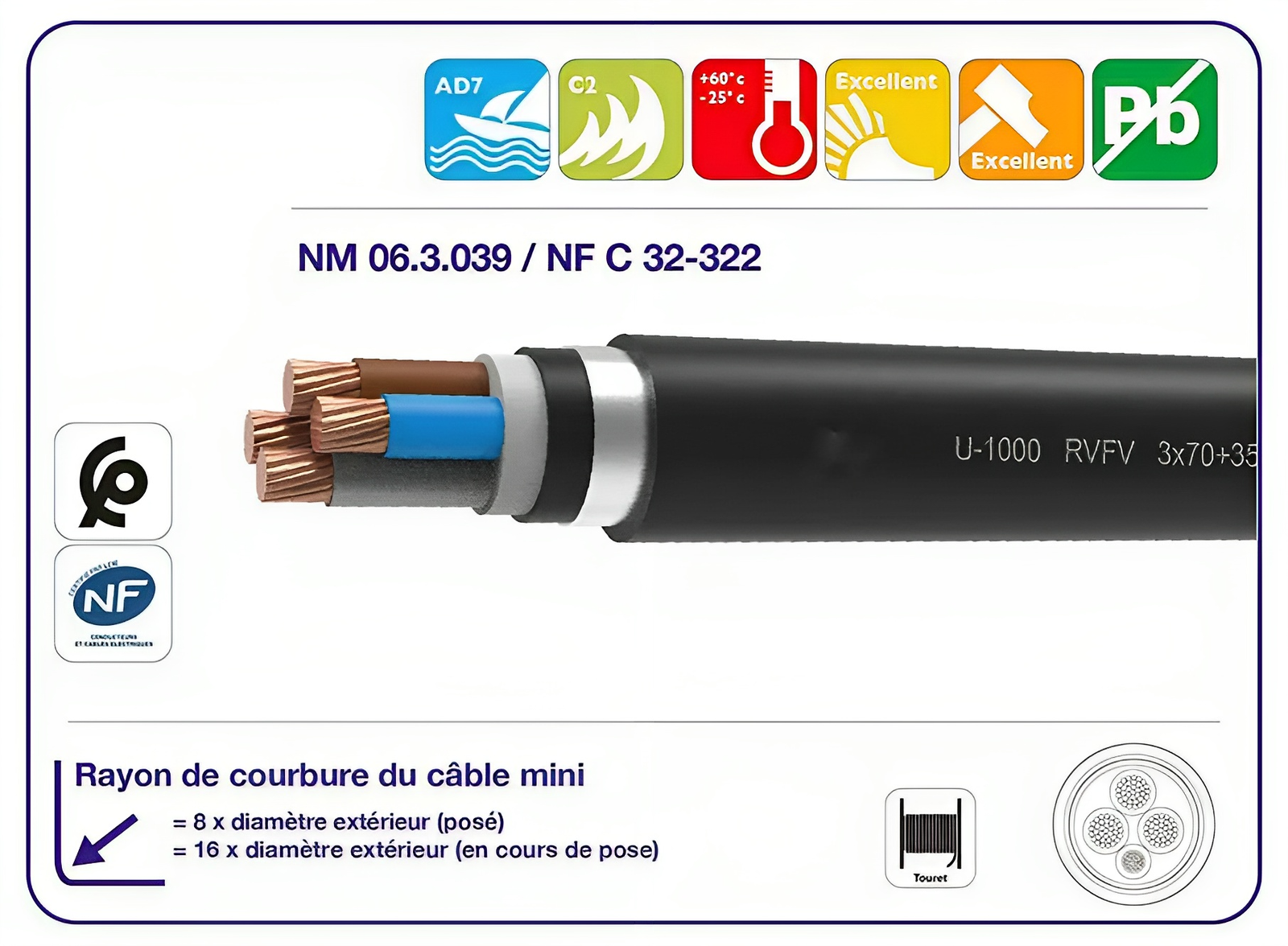 Câble rigide armé cuivre U-1000 RVFV