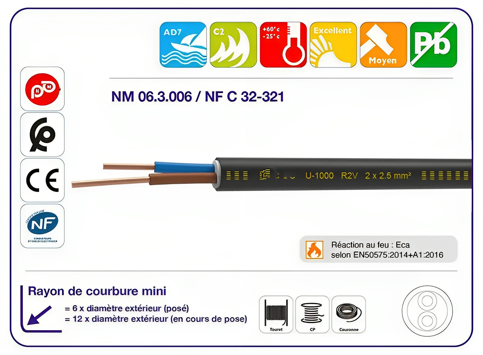 Câble rigide cuivre U-1000 R2V — Nexans