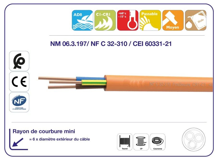 Câble sécurité incendie CR1 – C1 firesecure — Nexans