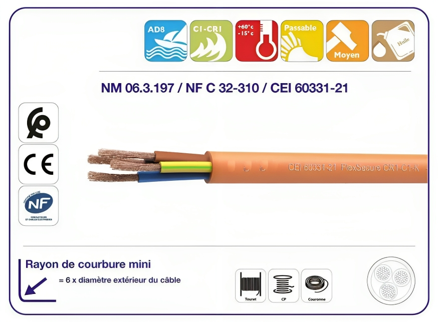 Câble sécurité incendie CR1–C1–K firesecure Flex — Nexans